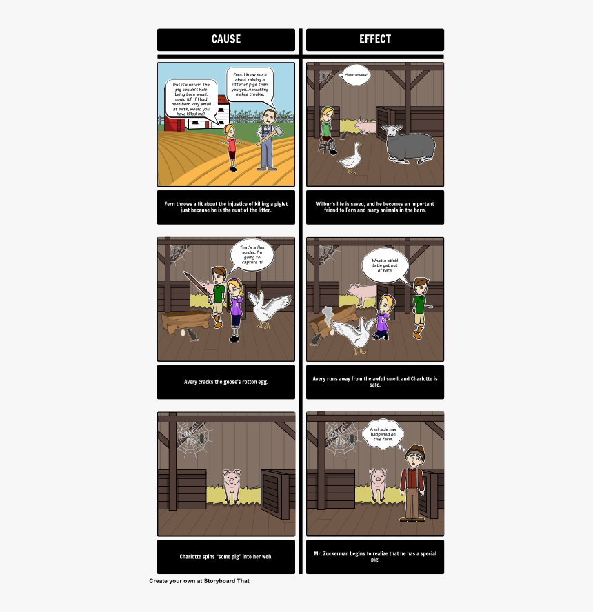 Model Storyboard In English, HD Png Download, Free Download