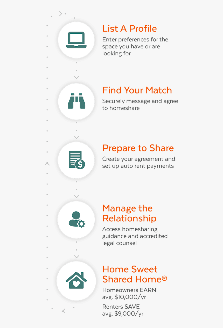 Circle, HD Png Download, Free Download