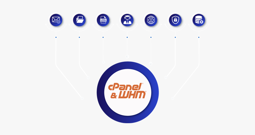 Whm Cpanel Features Image - Circle, HD Png Download, Free Download