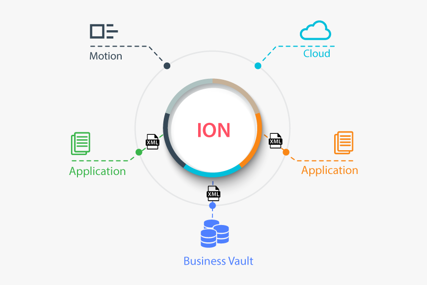 Infor Ion - Infor Ion Architecture, HD Png Download, Free Download