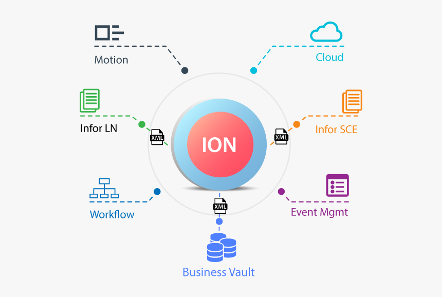 Infor Ion - Infor Erp Architecture, HD Png Download, Free Download