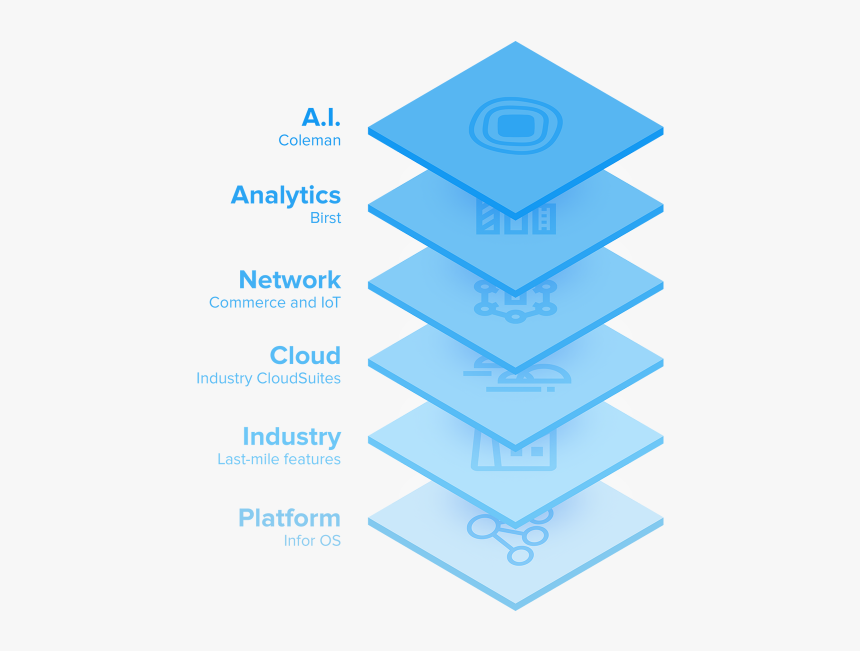 Infor Cloudsuite, HD Png Download, Free Download