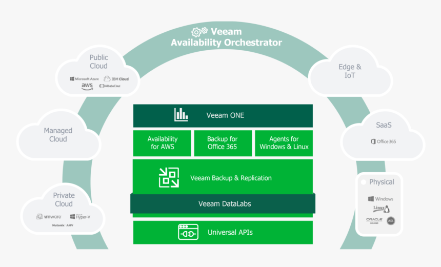 Virtualization Backup, HD Png Download, Free Download