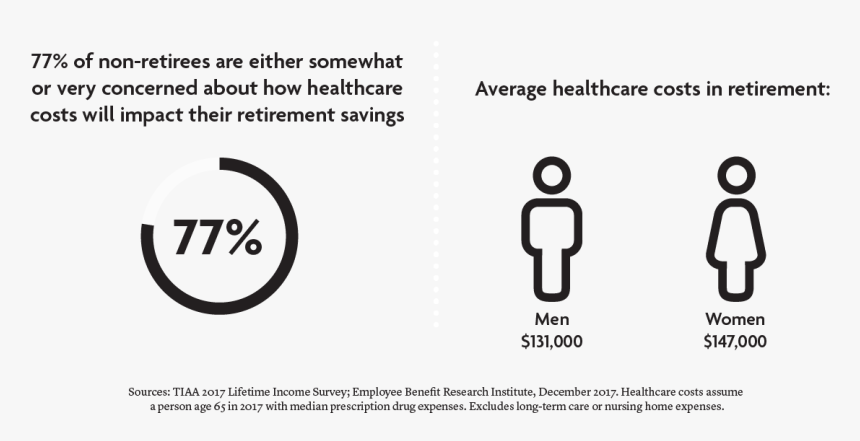 Healthcare - Line Art, HD Png Download, Free Download