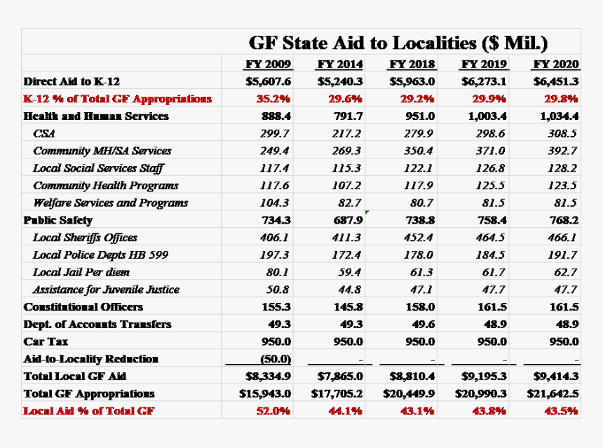 Biennial Budget, HD Png Download, Free Download