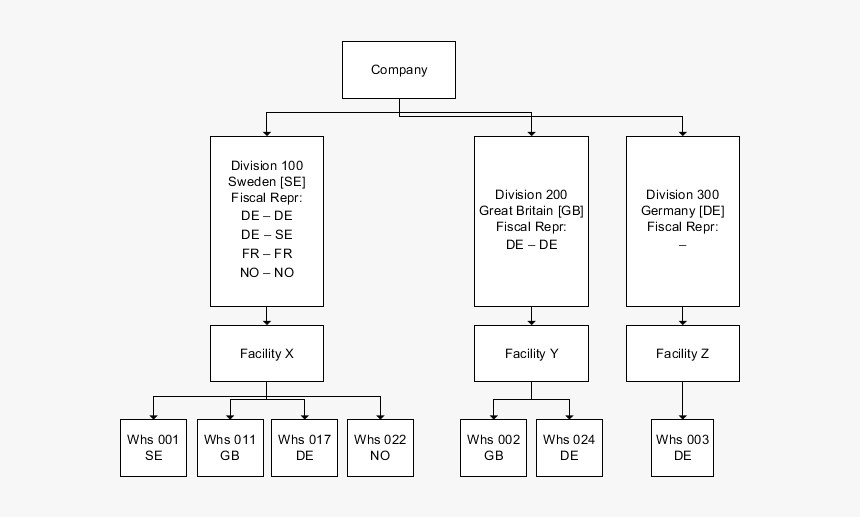 Diagram, HD Png Download, Free Download