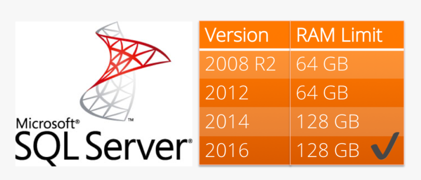 Sql Versions - Sql Server 2008, HD Png Download, Free Download