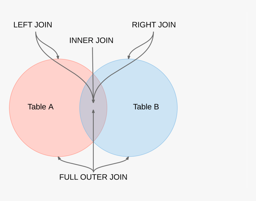 Diagram, HD Png Download, Free Download