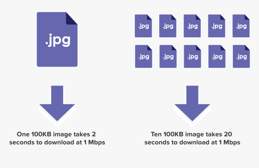 Ten Image Download Time - Png Less The 100kb, Transparent Png, Free Download