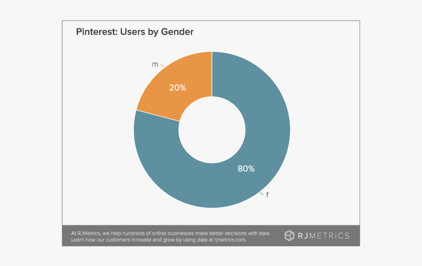 Users By Gender - Users Men Vs Women, HD Png Download, Free Download