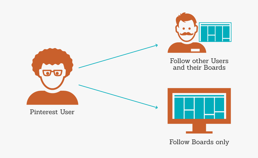 How To Follow On Pinterest - Illustration, HD Png Download, Free Download