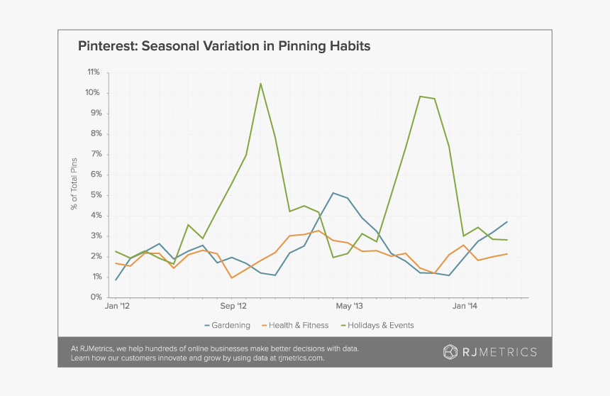 Pinning By Seasonality - Plot, HD Png Download, Free Download