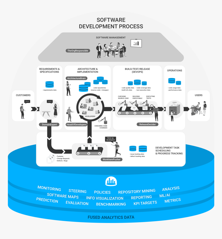 Diagram, HD Png Download, Free Download