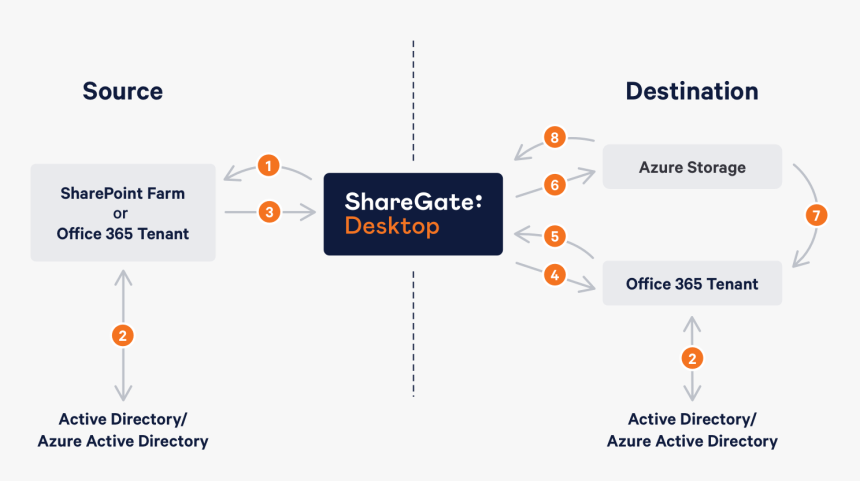 Diagram, HD Png Download, Free Download