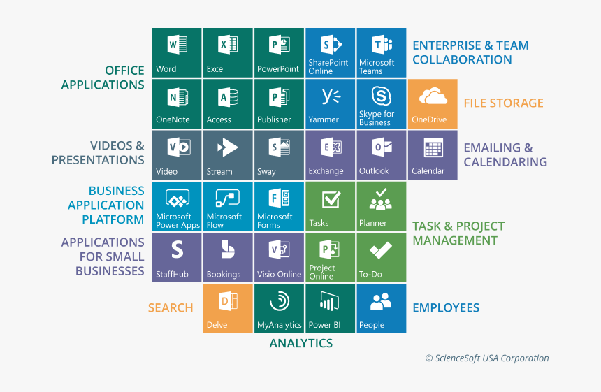 Office 365 Tools Overview, HD Png Download, Free Download