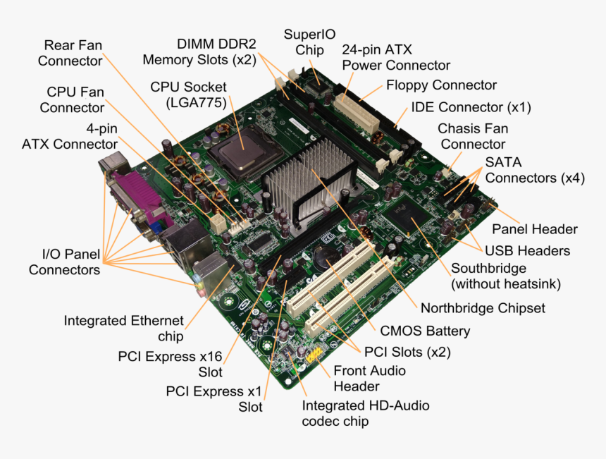 Computer Motherboard, HD Png Download, Free Download