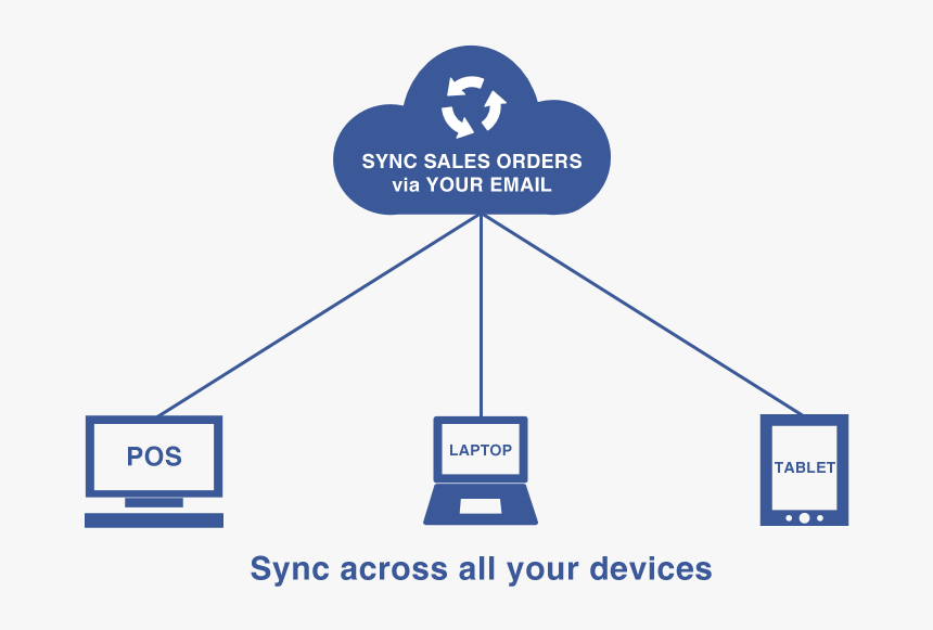 Data Synchronization, HD Png Download, Free Download