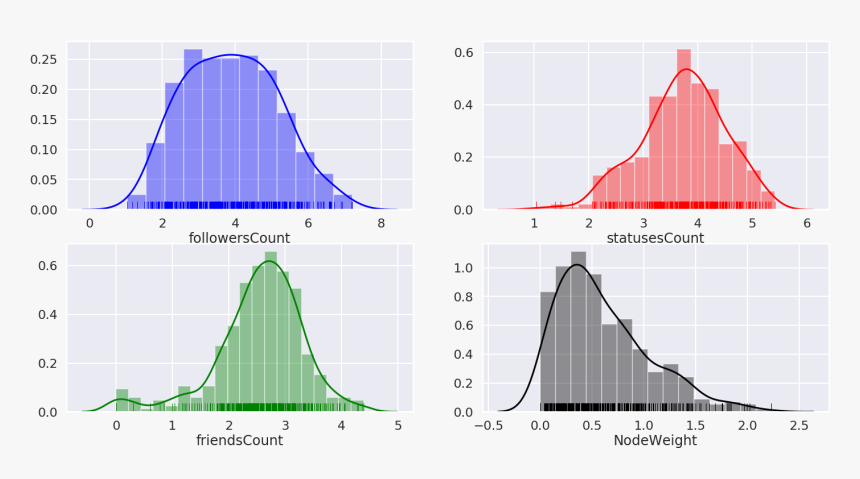 Diagram, HD Png Download, Free Download