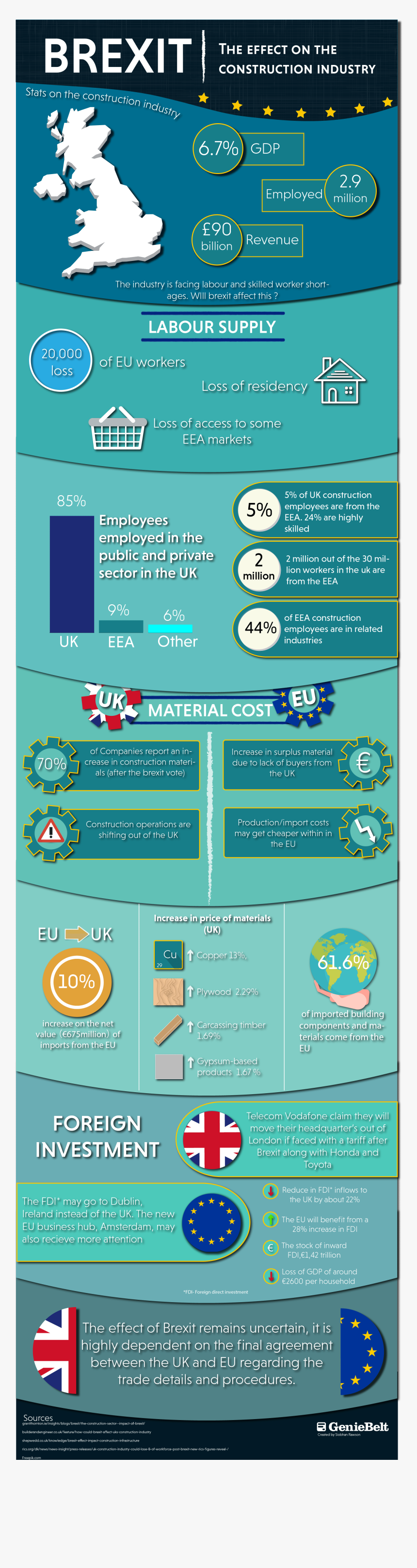 Brexit In Construction - Brexit Affects Construction Industry, HD Png Download, Free Download