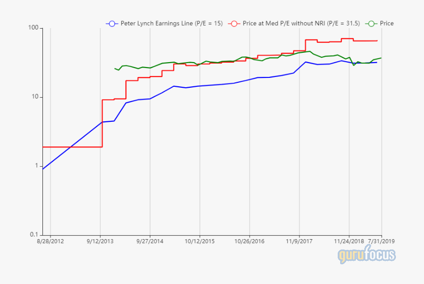 Plot, HD Png Download, Free Download