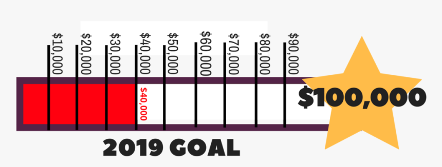 Ssk Fundraising Thermometer 2019 - Graphic Design, HD Png Download, Free Download