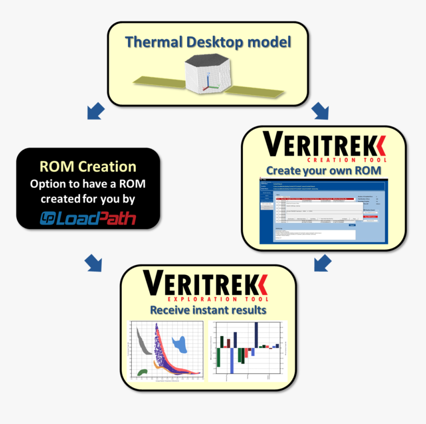 Updated Rom Process - Online Advertising, HD Png Download, Free Download