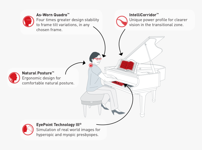 Autograph Iii Asset - Piano, HD Png Download, Free Download