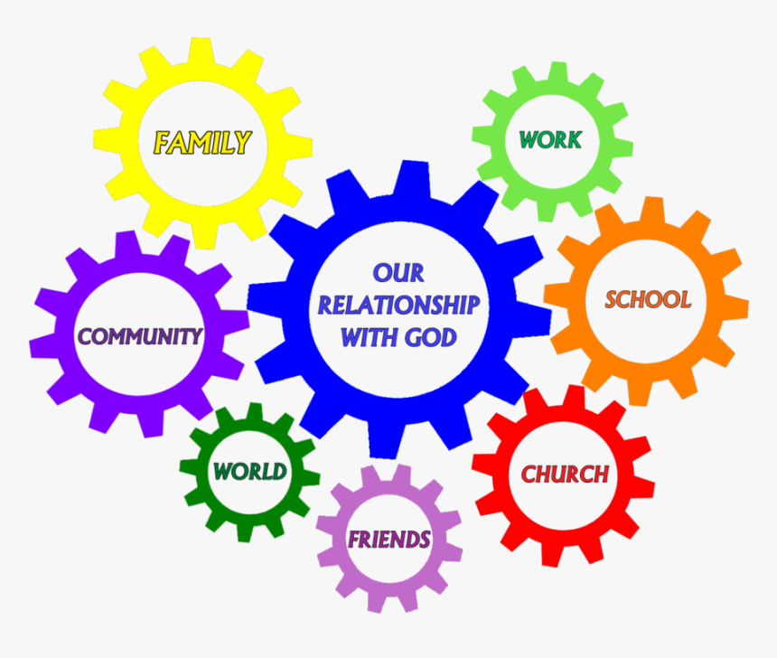 Relationships Gears Logo 1, HD Png Download, Free Download