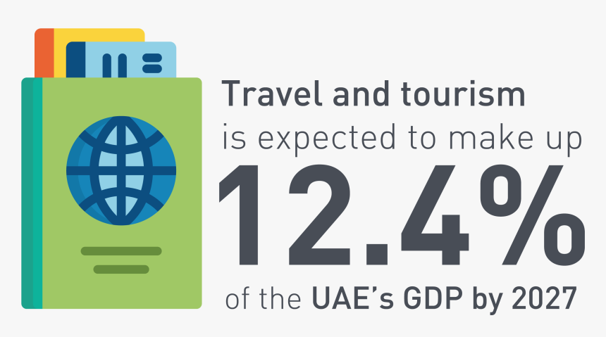 Travel And Tourism"s Contribution To Uae"s Gdp - Contribution Of Uae In Tourism, HD Png Download, Free Download