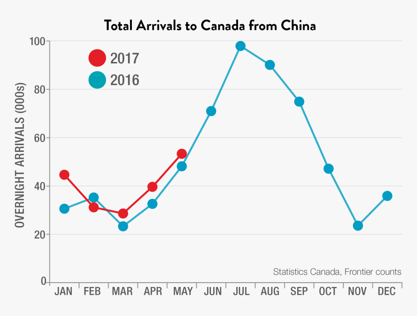 Chinese Canada - Plot, HD Png Download, Free Download