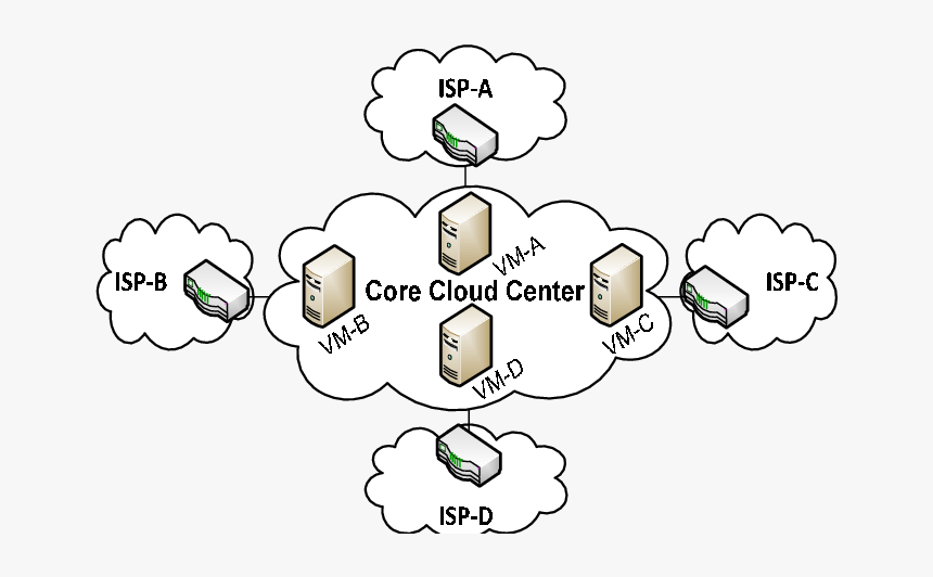 -cloud Core Center - Cartoon, HD Png Download, Free Download