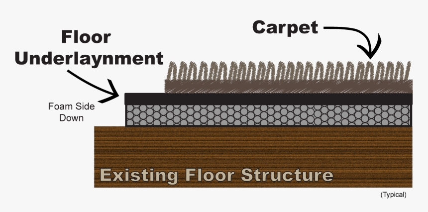 Acoustic Treatment For Floors, HD Png Download, Free Download
