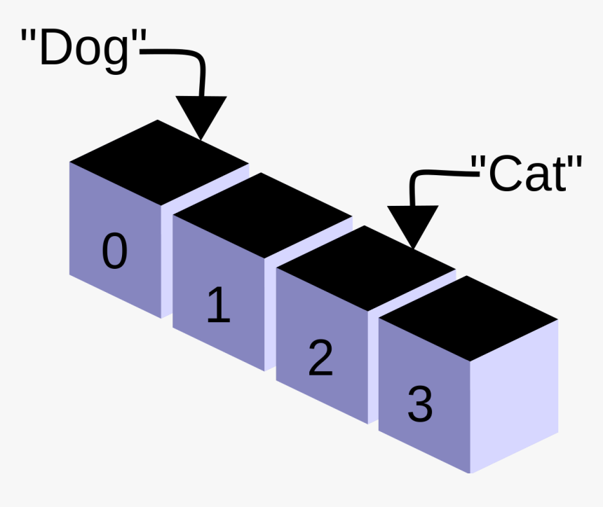 Array Data Structure, HD Png Download, Free Download