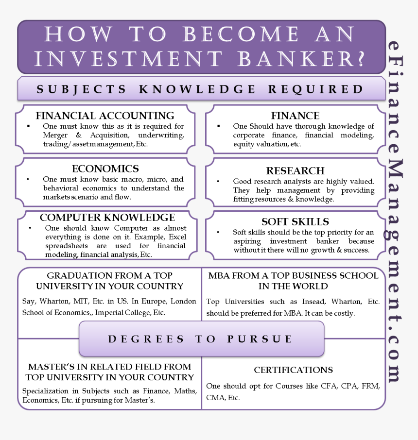 How To Become An Investment Banker - Long Does It Take To Become An  Investment B, HD Png Download - kindpng