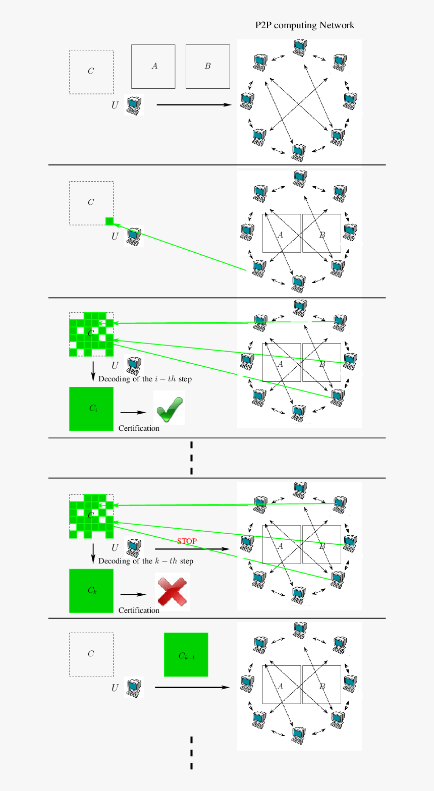 Diagram, HD Png Download, Free Download