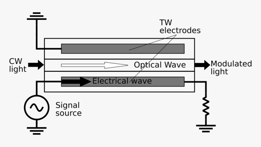 Travelling Wave Electrode - Characteristic Impedance, HD Png Download, Free Download