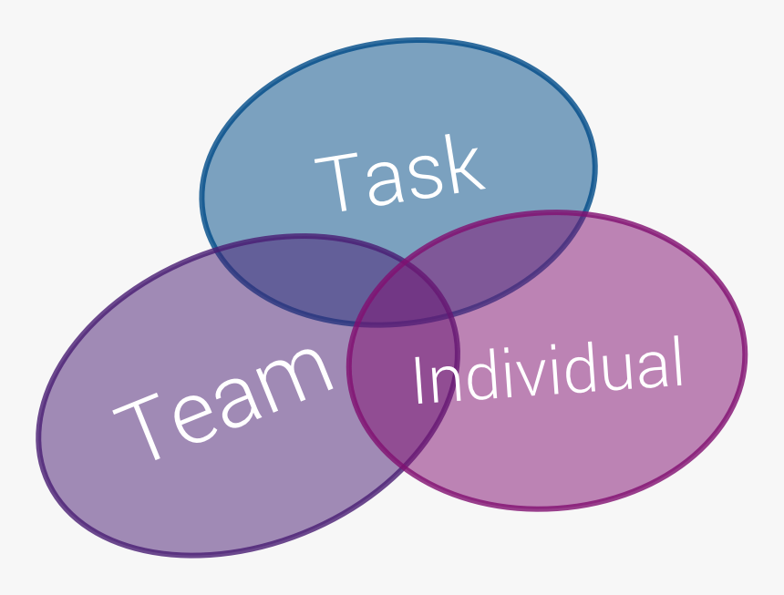 Team Task Individual - Gimnasio Campestre Beth Sharon, HD Png Download, Free Download