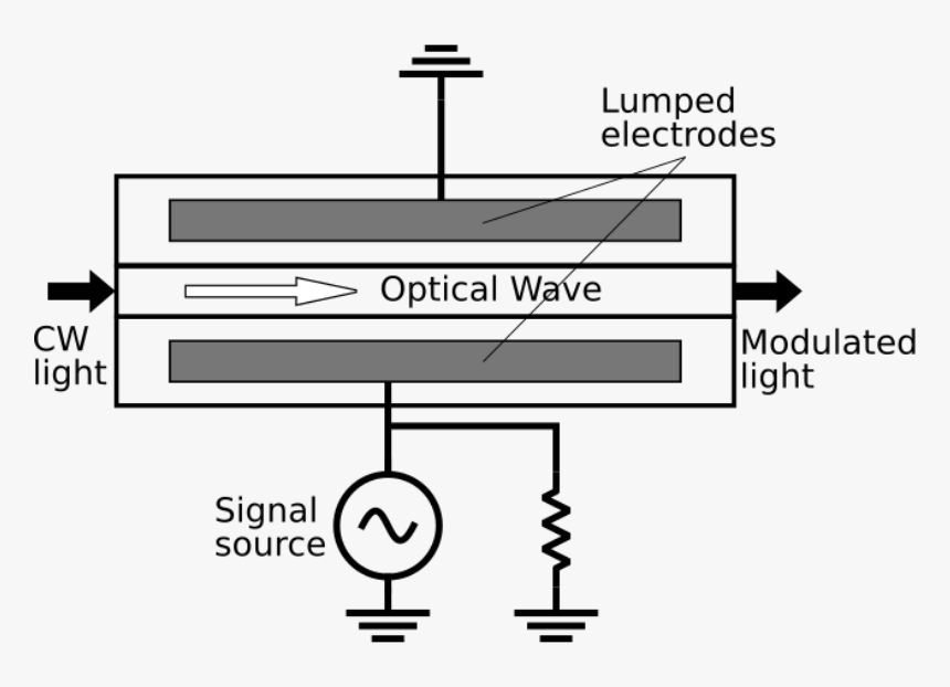 Mach Zehnder Interferometer - Travelling Wave Electrode, HD Png Download, Free Download