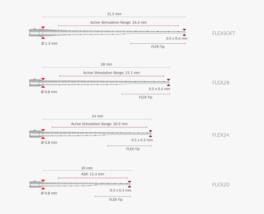 Medel Cochlear Implant Electrodes, HD Png Download, Free Download