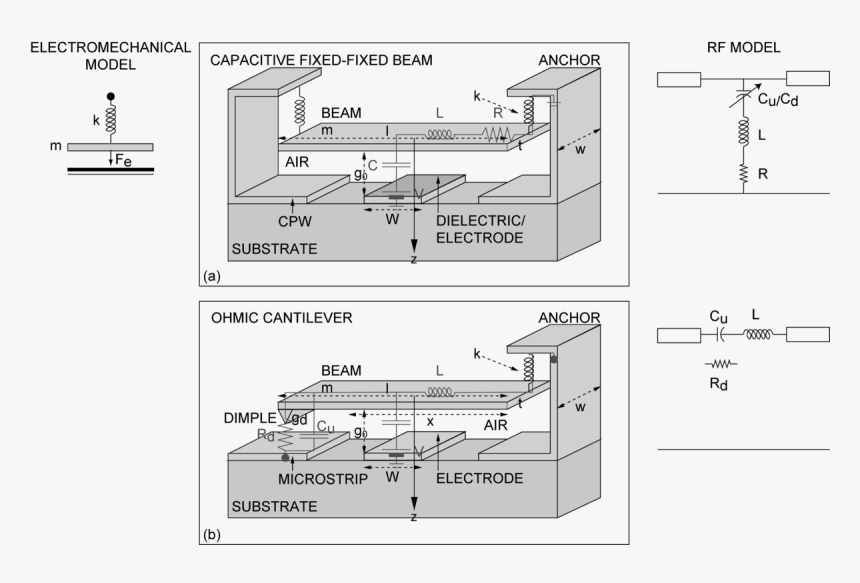 Rf Mems - Switch Structure, HD Png Download, Free Download