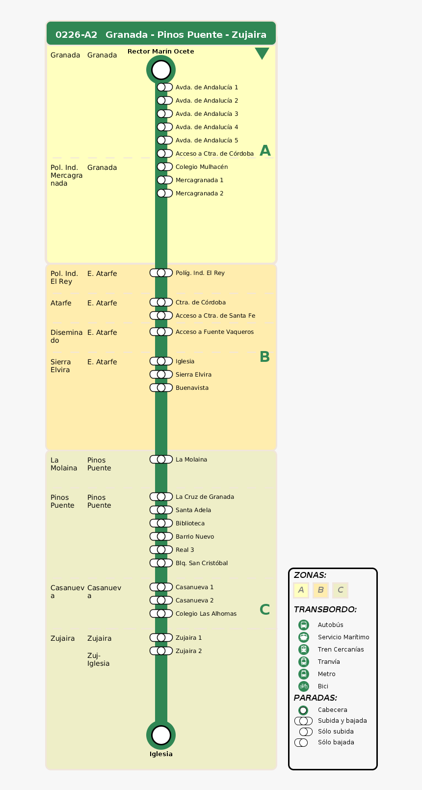 Thermometer , Png Download - Horario Autobuses Santa Fe Granada, Transparent Png, Free Download