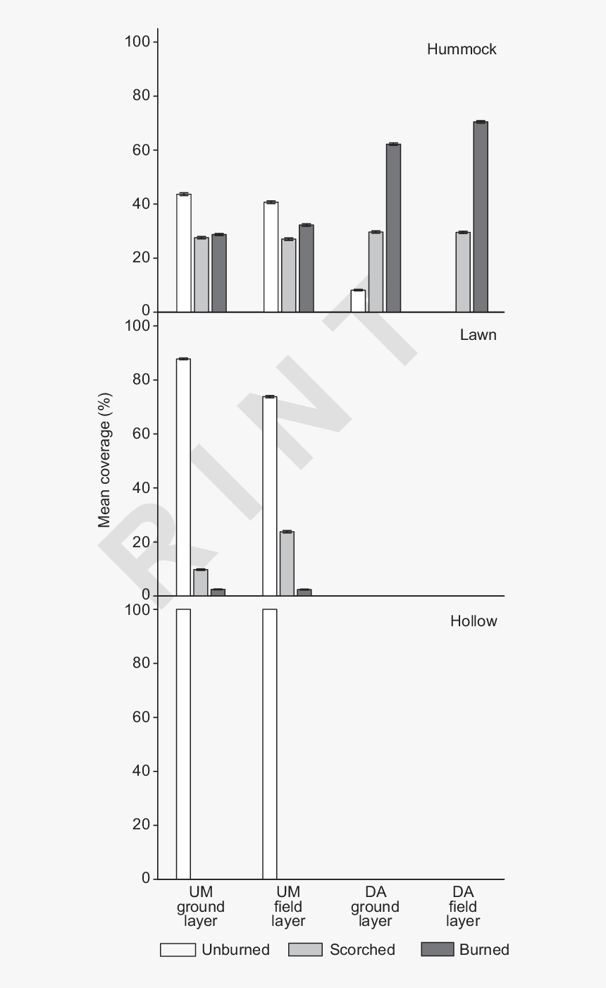 Diagram, HD Png Download, Free Download