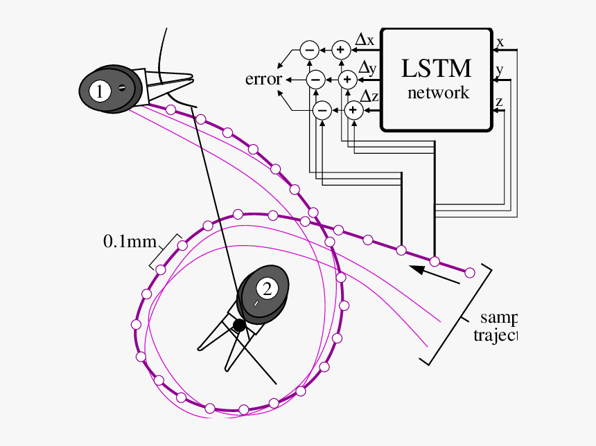 Diagram, HD Png Download, Free Download