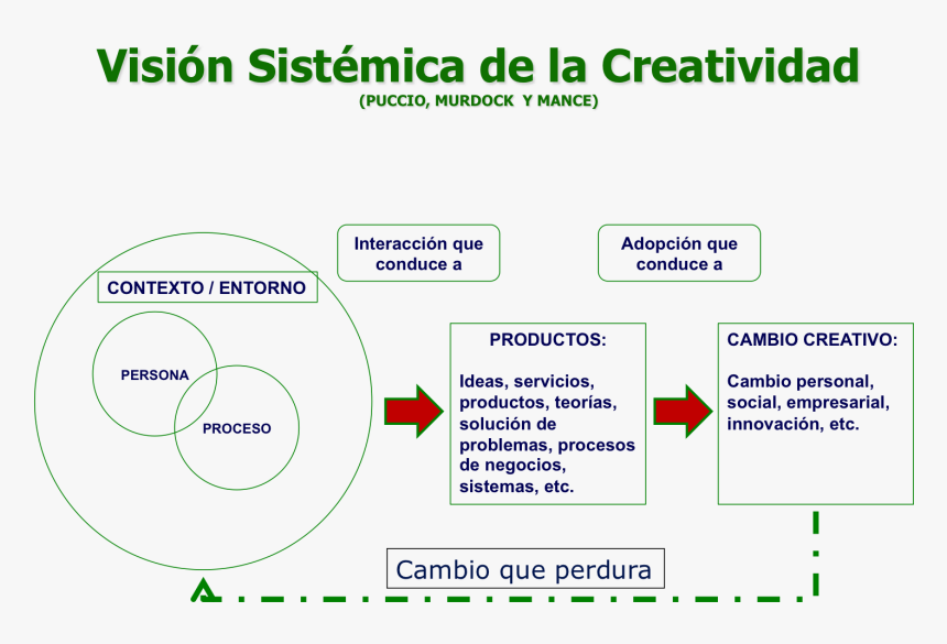 Diagram, HD Png Download, Free Download