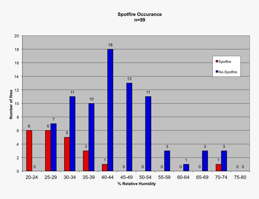 Platypus Population Charts Data, HD Png Download, Free Download