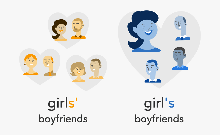 Boyfriends And Girl&apos - Girls Possessive, HD Png Download, Free Download