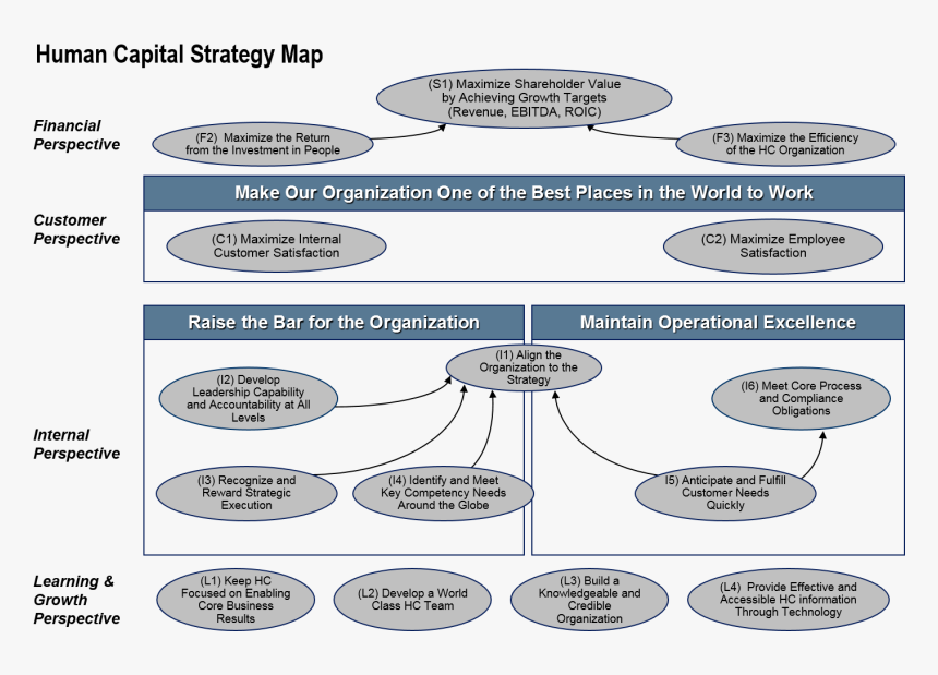 Diagram, HD Png Download, Free Download