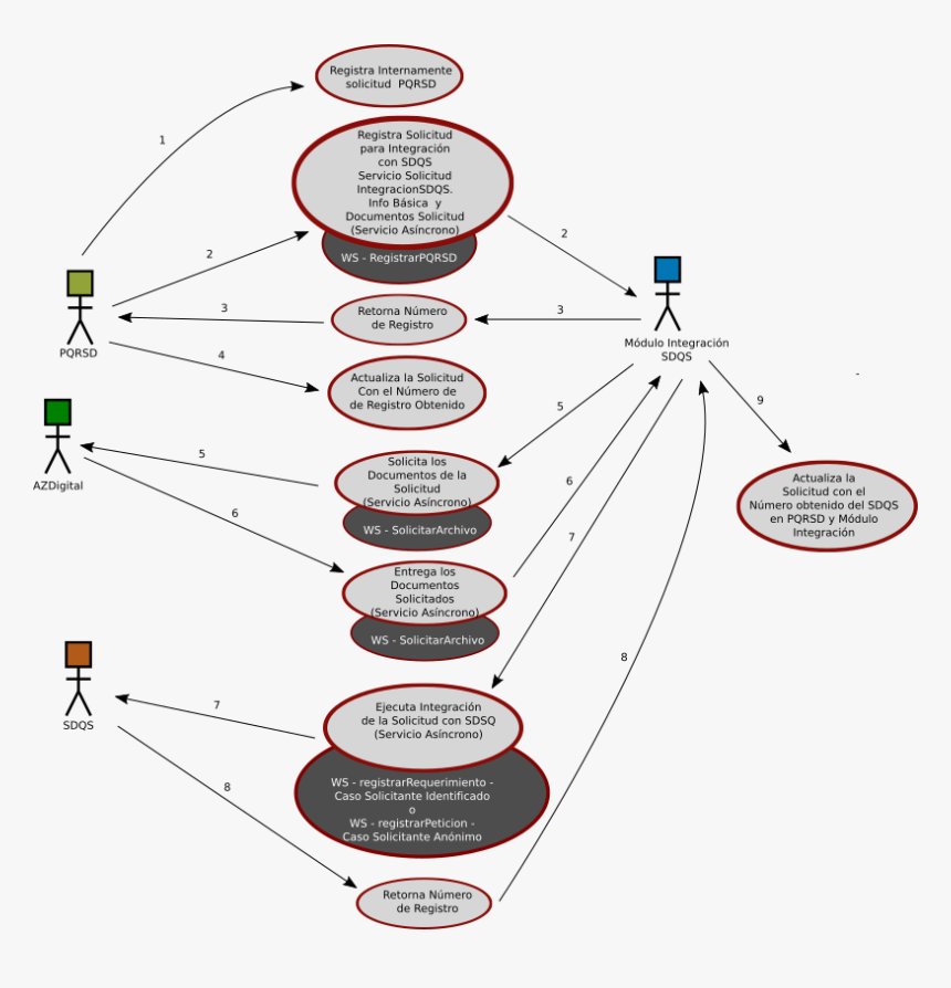 Diagram, HD Png Download, Free Download