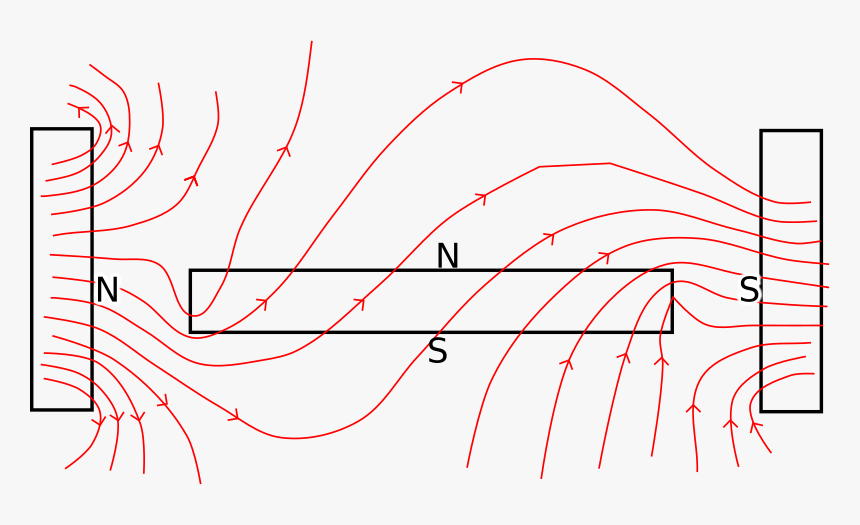 Magnetic Field Lines, HD Png Download, Free Download