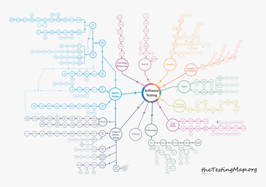 Diagram, HD Png Download, Free Download